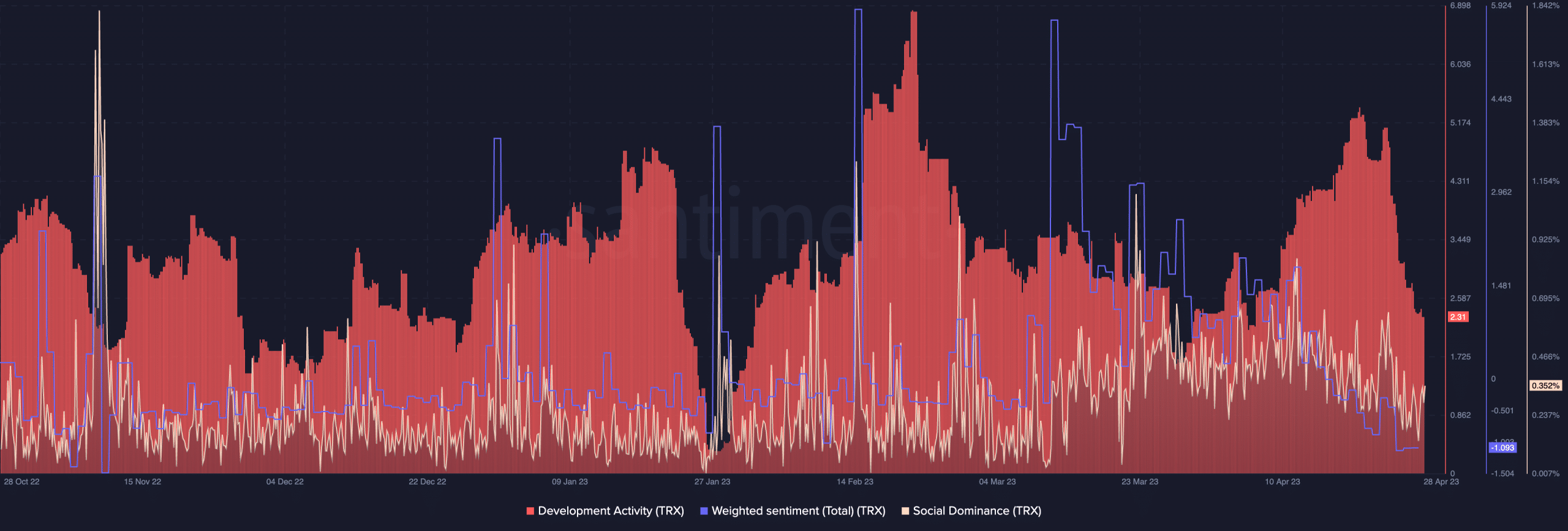 TRXがゲームを強化しなければ、Tronの努力は無駄になる可能性があります. その理由は…