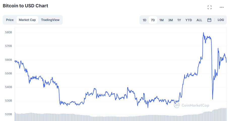 ビットコインの時価総額