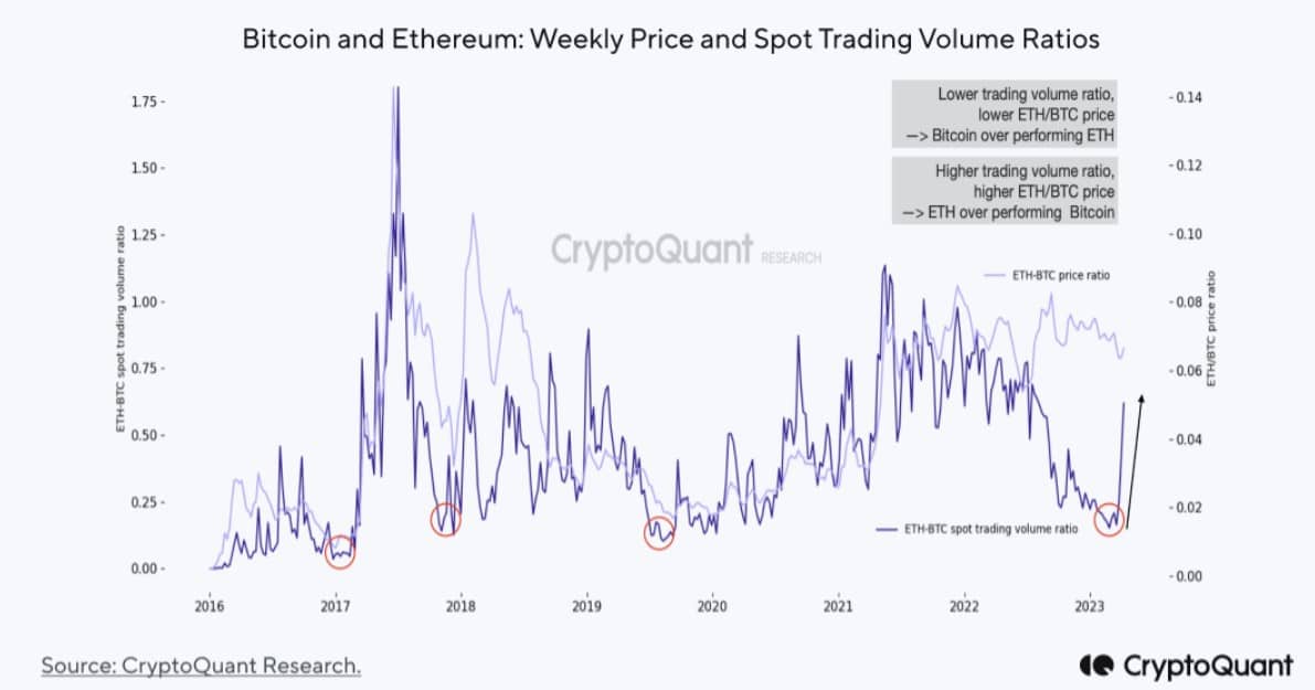 BTC vs. ETH: この銃撃戦にナイフをもたらすのはどの暗号通貨ですか?