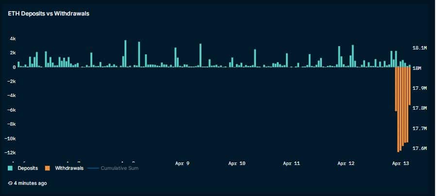 イーサリアム: Shapella アップグレード統計の解読とその技術的詳細