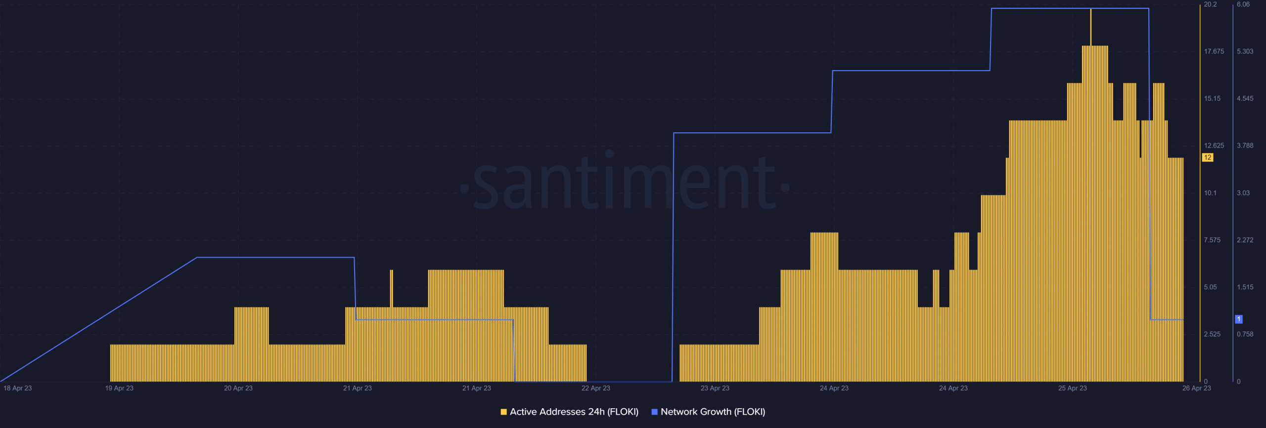 フロキイヌの解読 [FLOKI] Binance.US上場後の動き