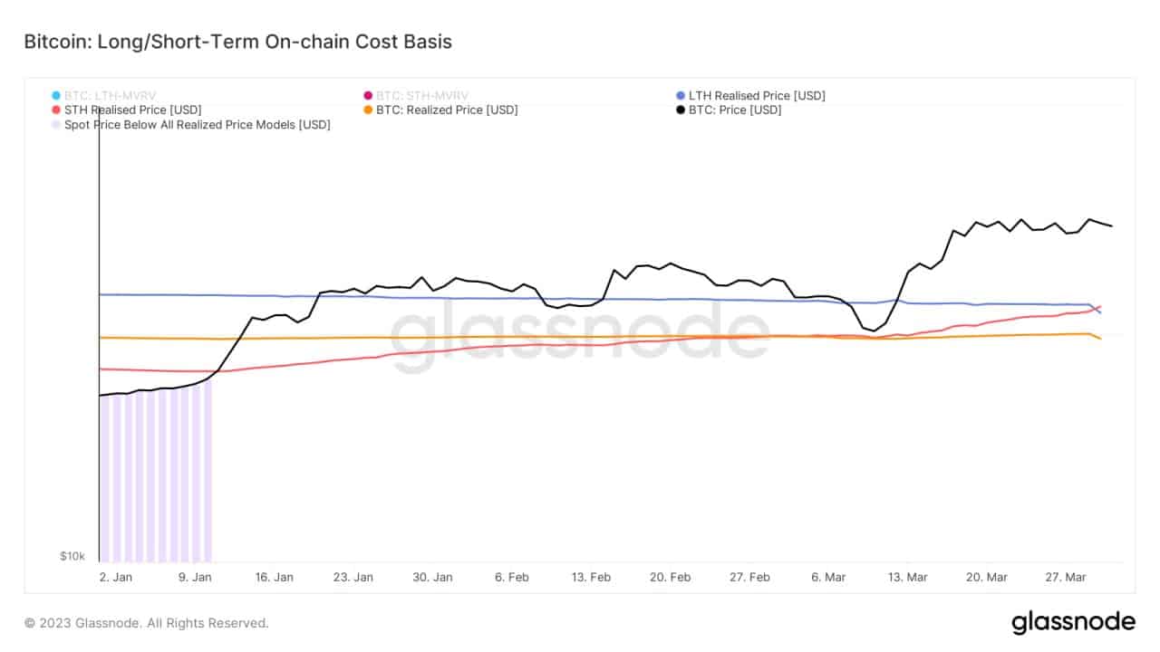 ビットコイン [BTC] 強気のセンチメントに道を譲る：さようなら、弱気相場？