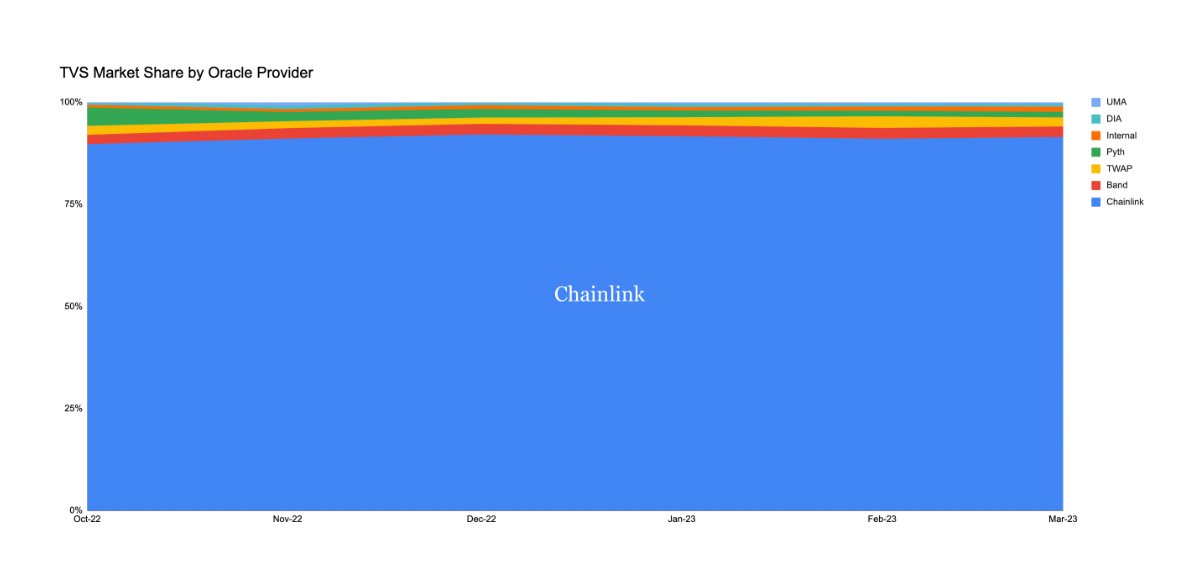 Chainlink の第 1 四半期のパフォーマンスとその LINK への影響の評価