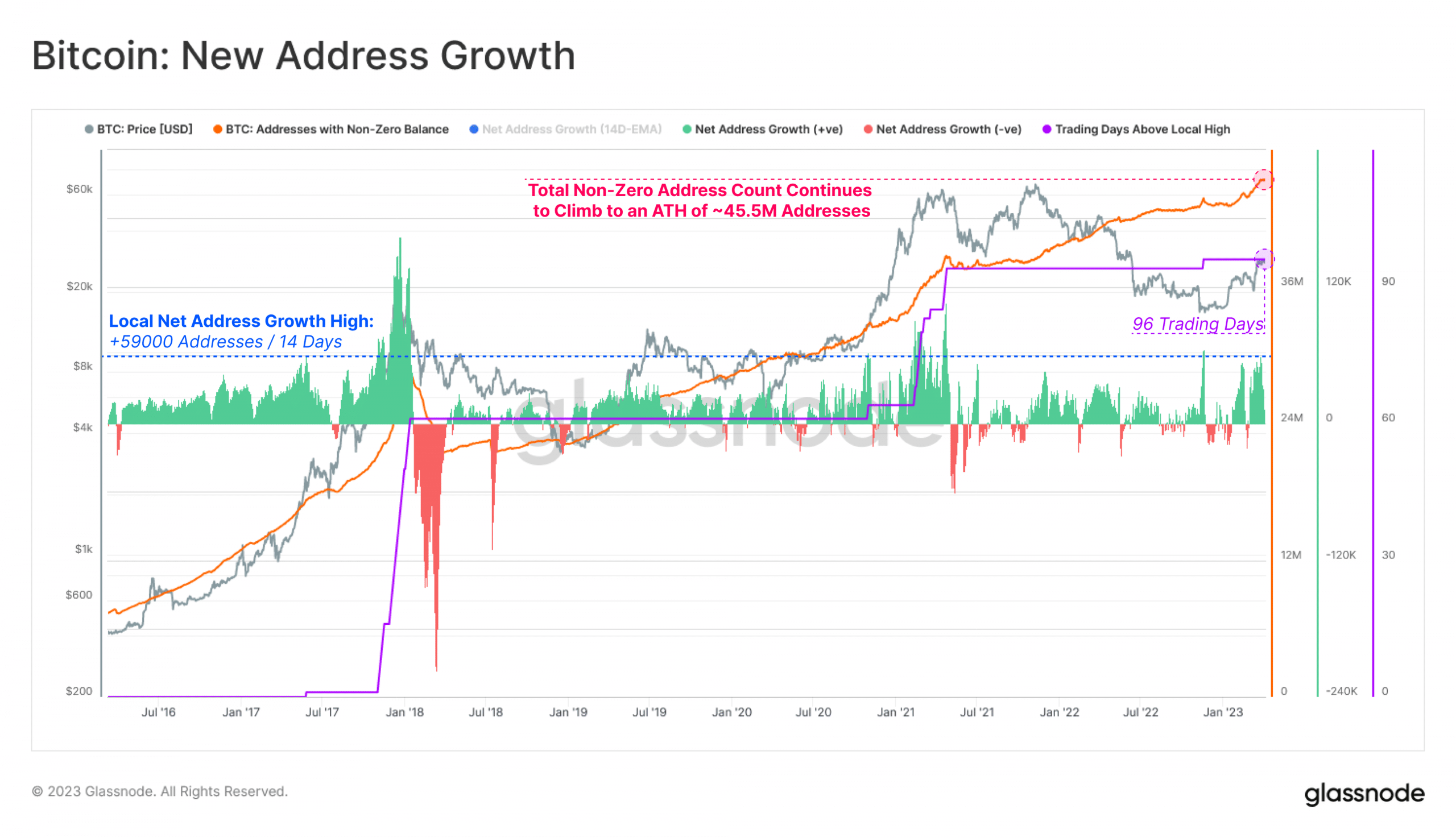 BTCに憧れている？ 最近のトレーダーの行動がどのように役立つか