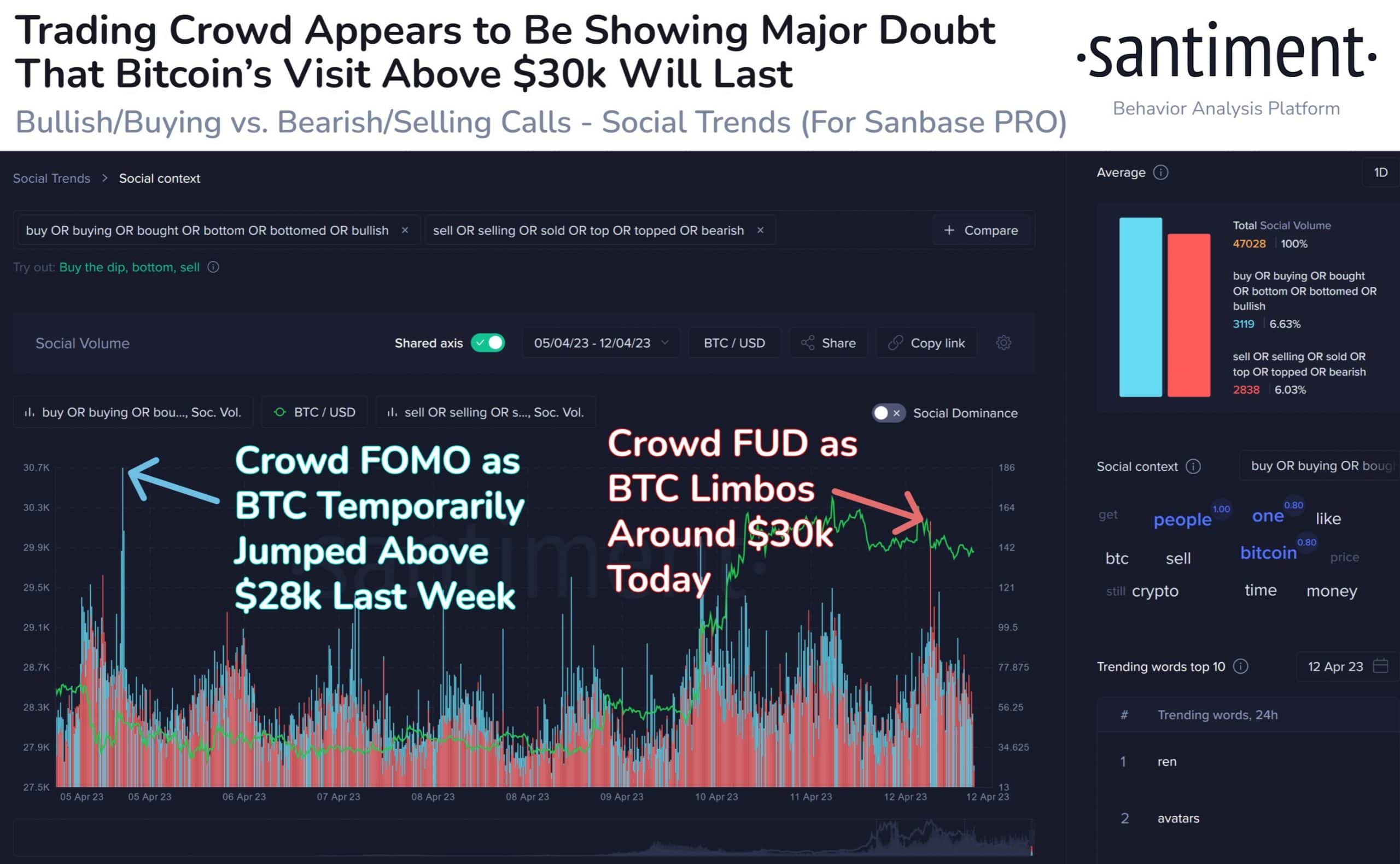 ビットコイン: BTC に対する FUD は正当化されますか、それとも別の上昇を期待すべきですか?