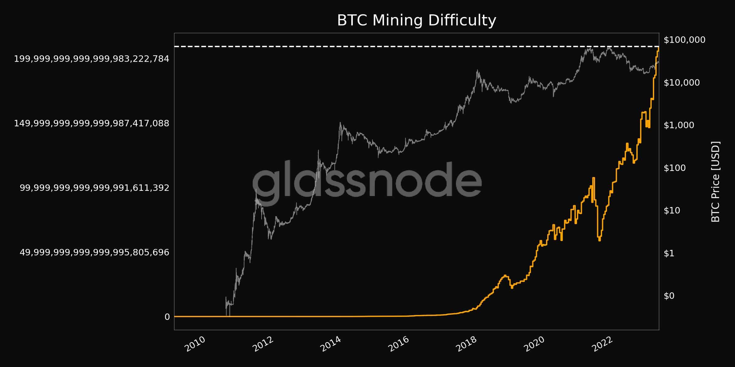 BTCの強気派が正しいことが判明するか、それとも弱気派が最後に笑うのでしょうか?