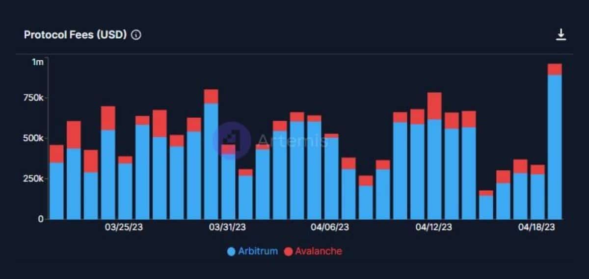 GMX: AVAX と ARB への関心が高まるにつれて、dApp の運命は変化しますか