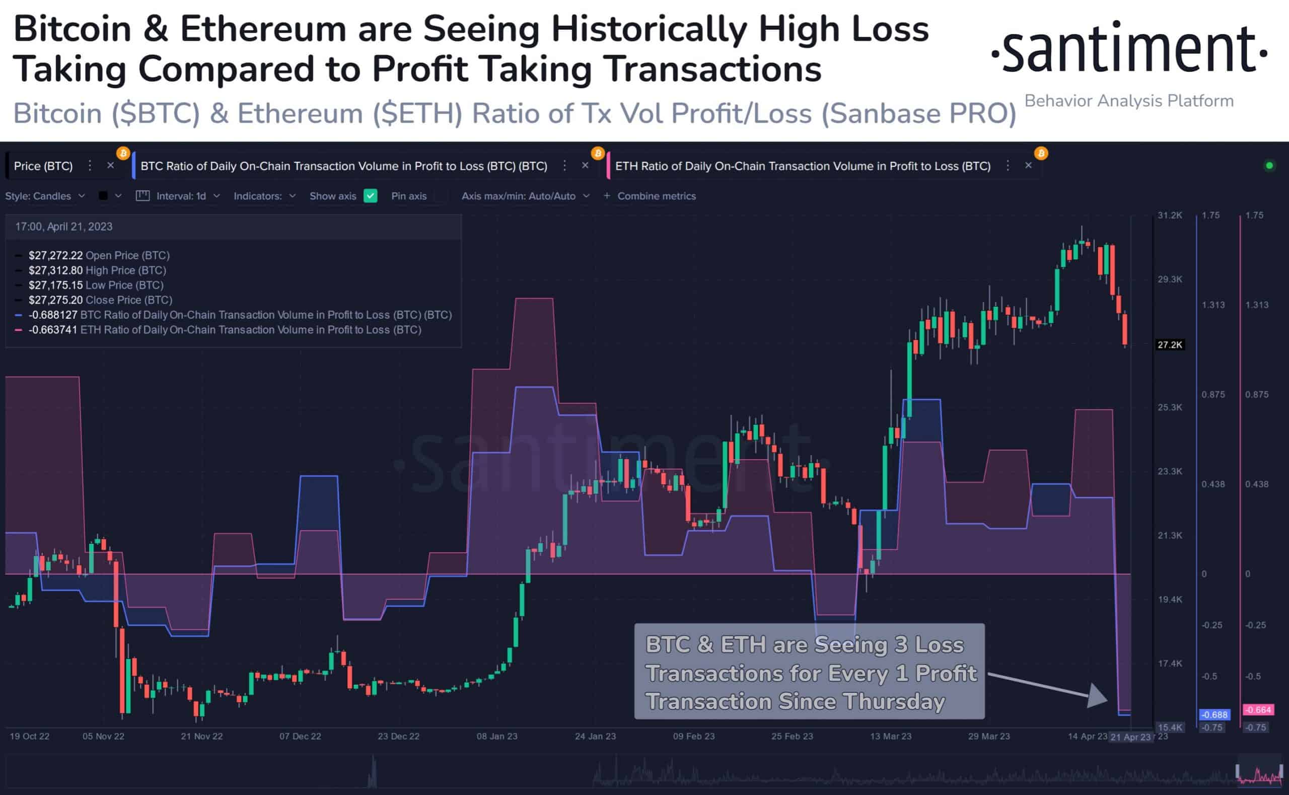ETH アドレスはイーサリアムを上位までサポートしますか?