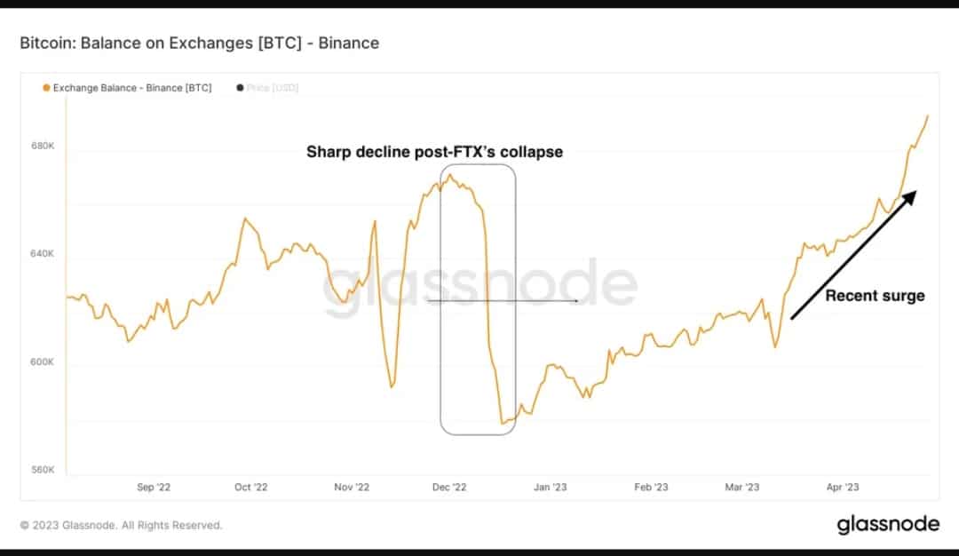 ビットコインとして [BTC] 銀行危機の中で勝利を収め、3万ドルを取り戻すか