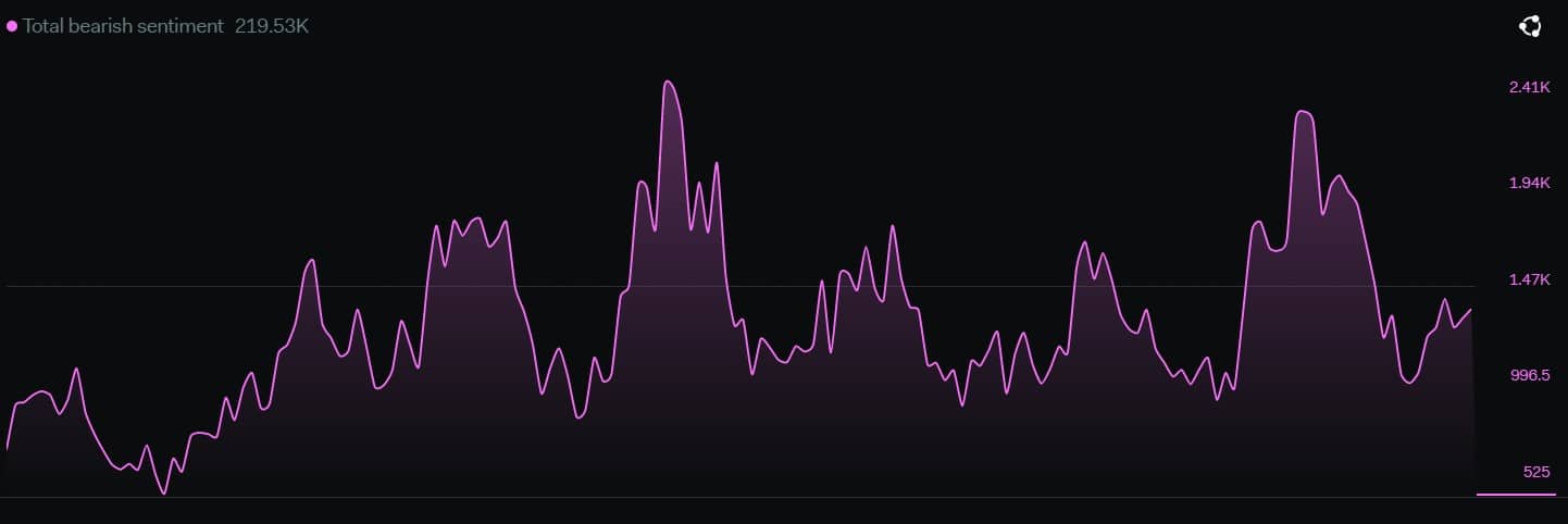 BTC、ETH、および DOGE は強気の第 2 四半期に備えていますか? 計測中…