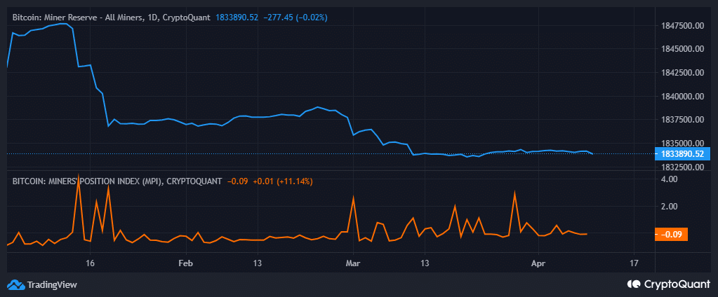 ビットコイン マイナー準備金とマイナー ポジション インデックス