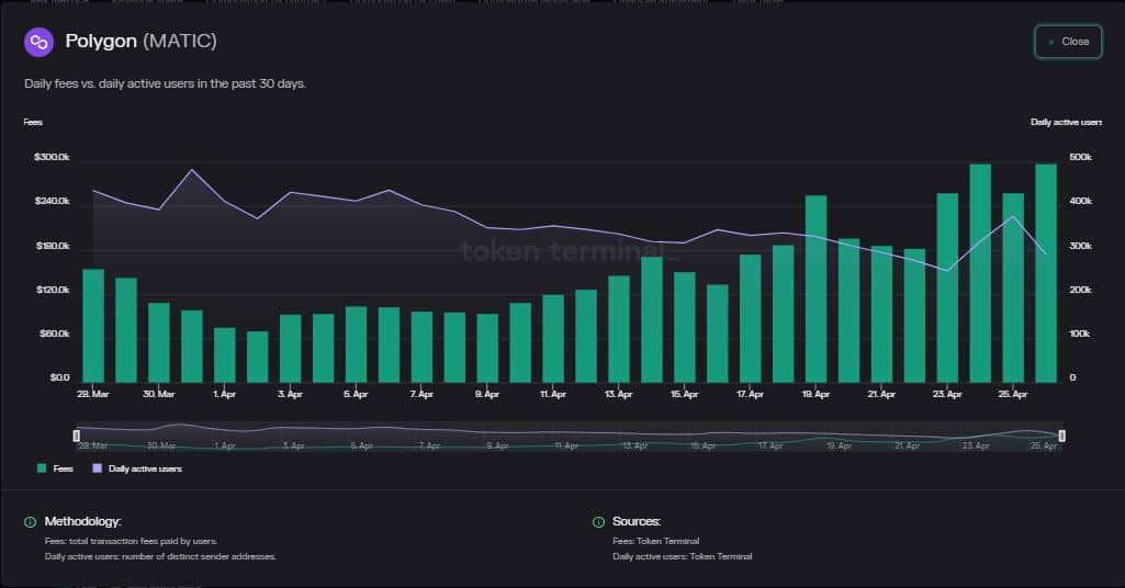 ポリゴン [MATIC] Google Cloud と提携してエコシステムを強化