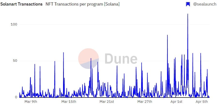 y00ts は現在 Polygon にありますが、Solana は今後どうなりますか?