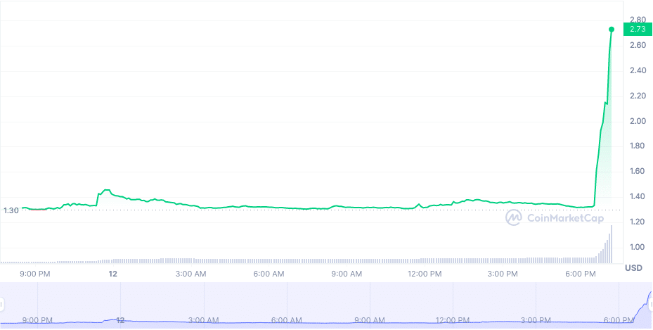 出典: CoinMarketCap