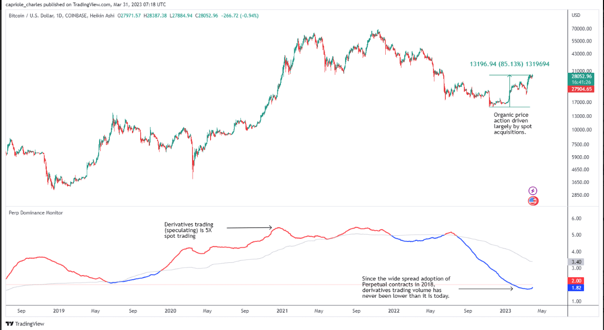 ビットコインの永久支配
