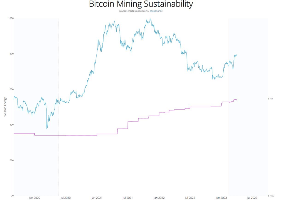 ビットコインマイニングの持続可能性
