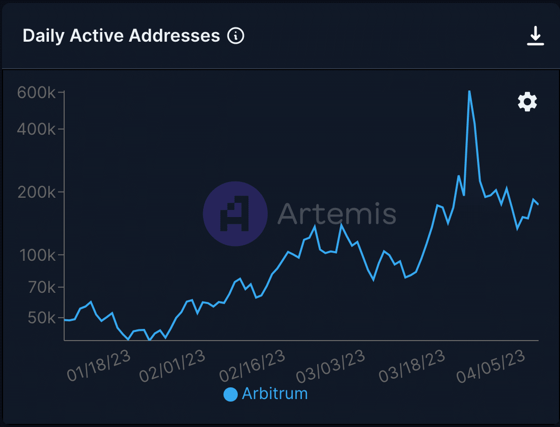 批判により、新しい AIP として ArbitrumDAO の手を強要し、ドキュメントが公開されます