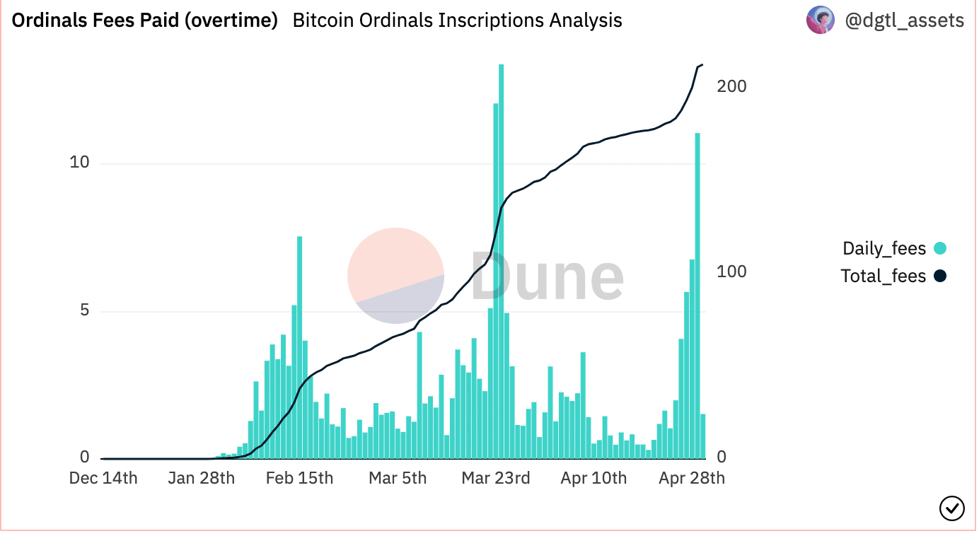 ビットコイン [BTC]: 高いネットワーク活動はトレーダーに影響を与えますか? 評価中…