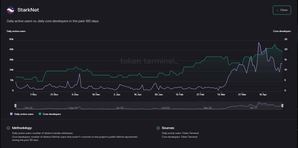 Starknet が進行中の課題に対処するためのロードマップをリリース、詳細は内部