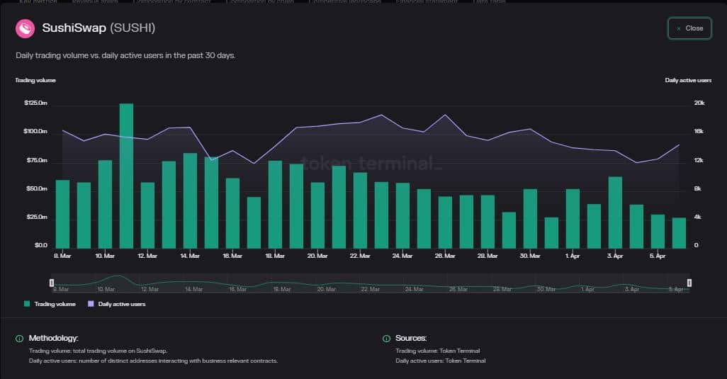 SushiSwap V3 は、SEC の召喚状の中で発表されました: SUSHI はどのように反応しましたか?