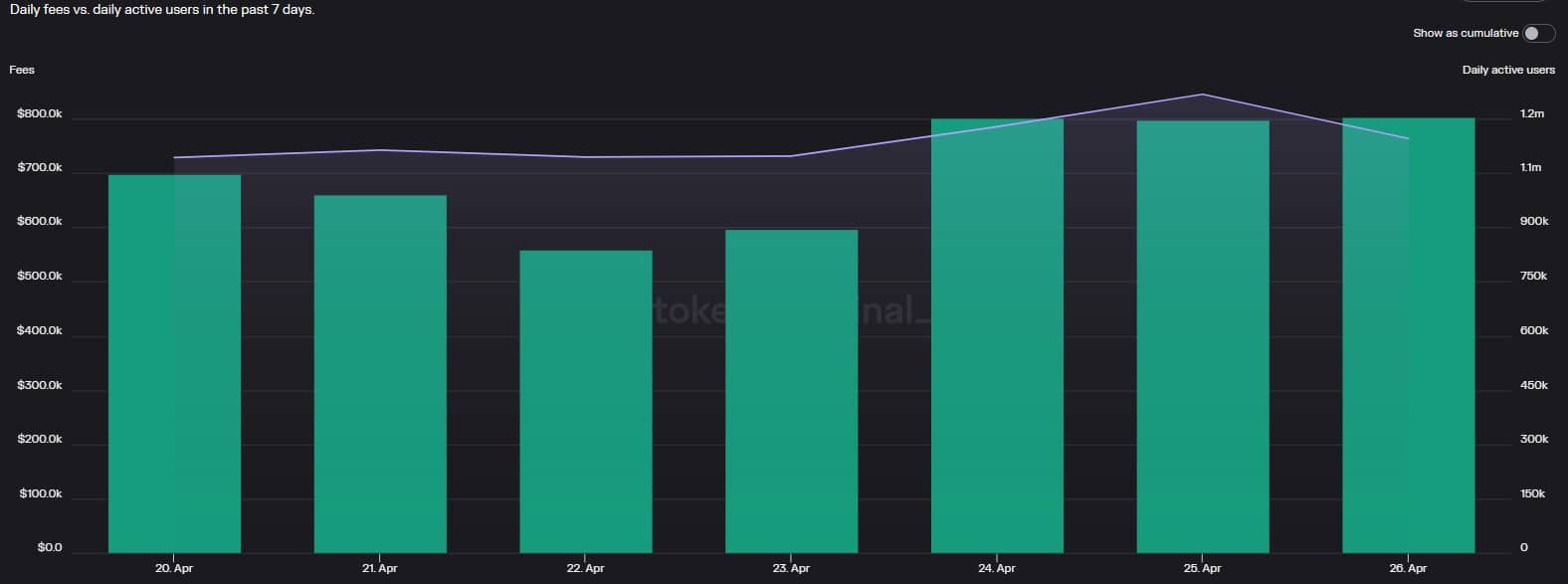 BNB のビーコン チェーンが一時的に停止しました。 ここに余波があります