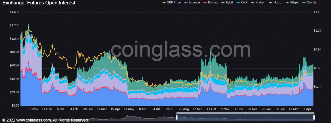 XRPが急増し続けているため、リップルは米国SECの新たな主張に反論します