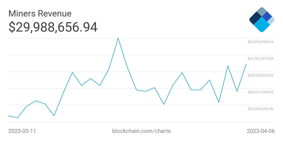 ビットコイン保有者の皆さん、BTC ネットワークがどうなっているのか気になりませんか? これを読む