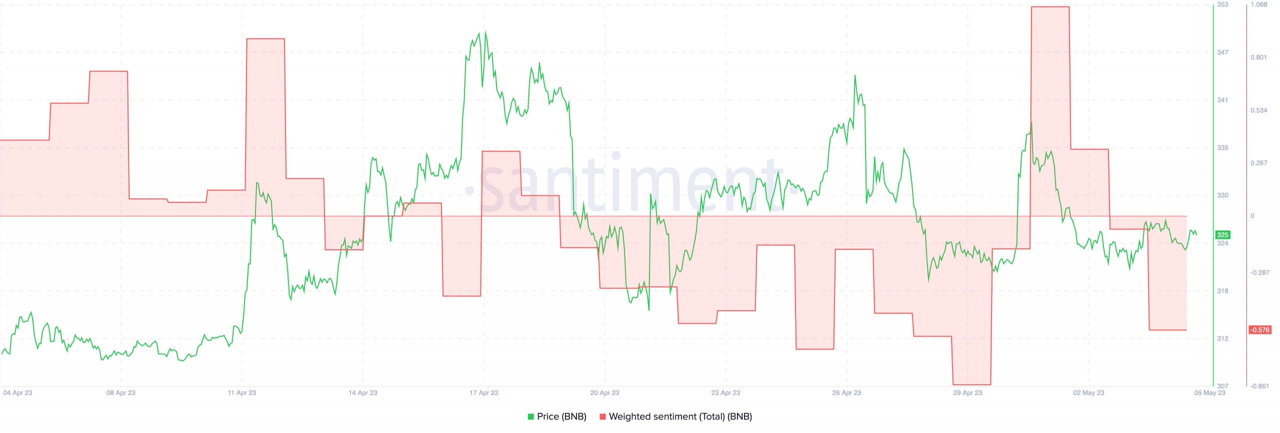 Binance の Curve との新しいコラボレーションは危険ですか? このデータは次のことを示唆しています…