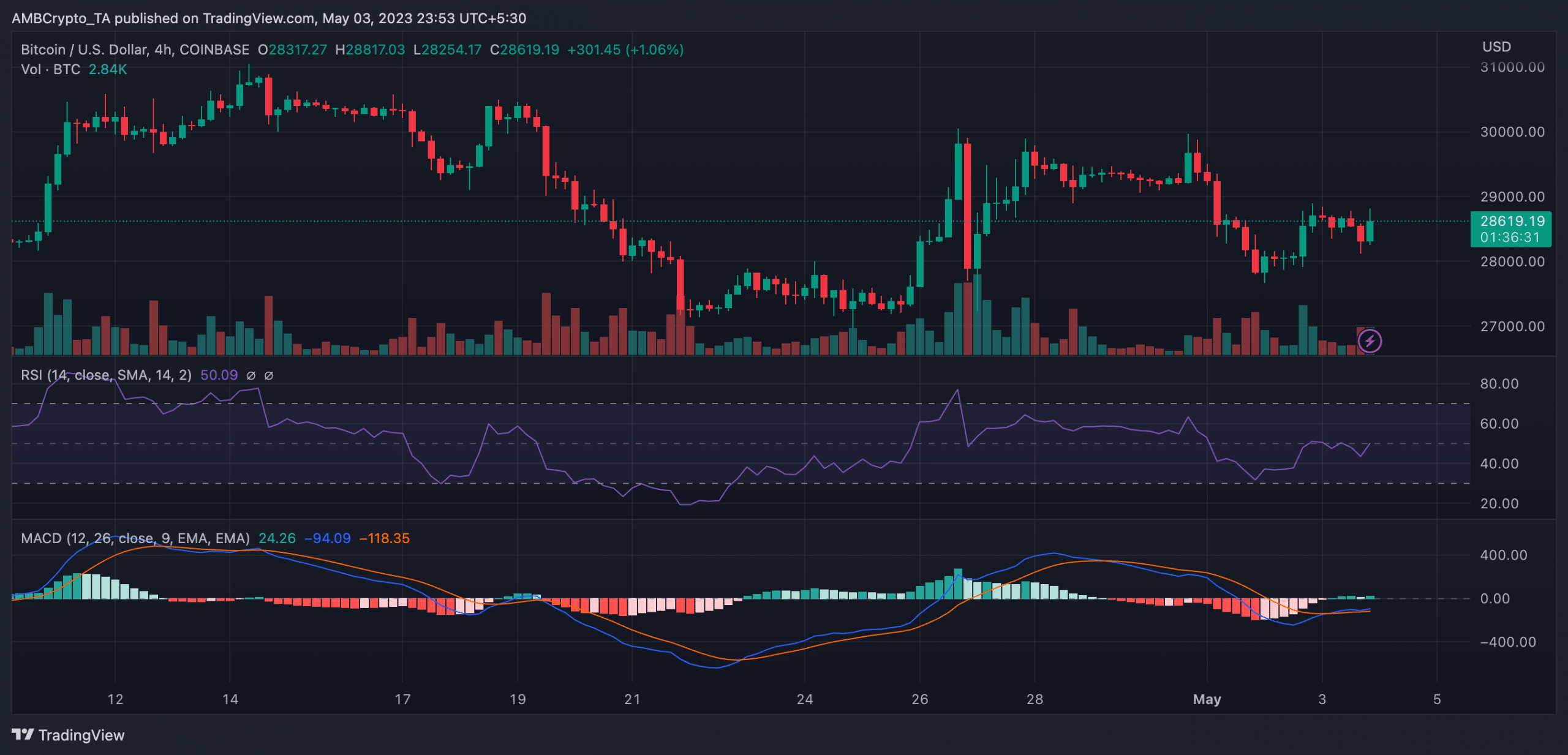 これは、最新のFOMC会議後のBTC保有状況です。