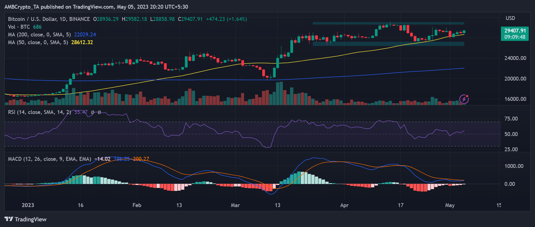 ビットコイン（BTC）の値動き