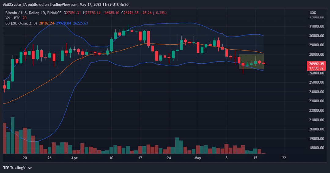 ビットコイン [BTC]: キングコインのボラティリティ低下の要因を分析する