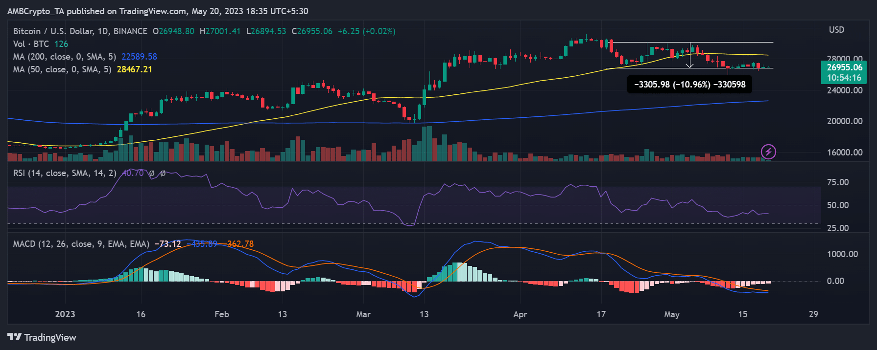 ビットコインの価格変動