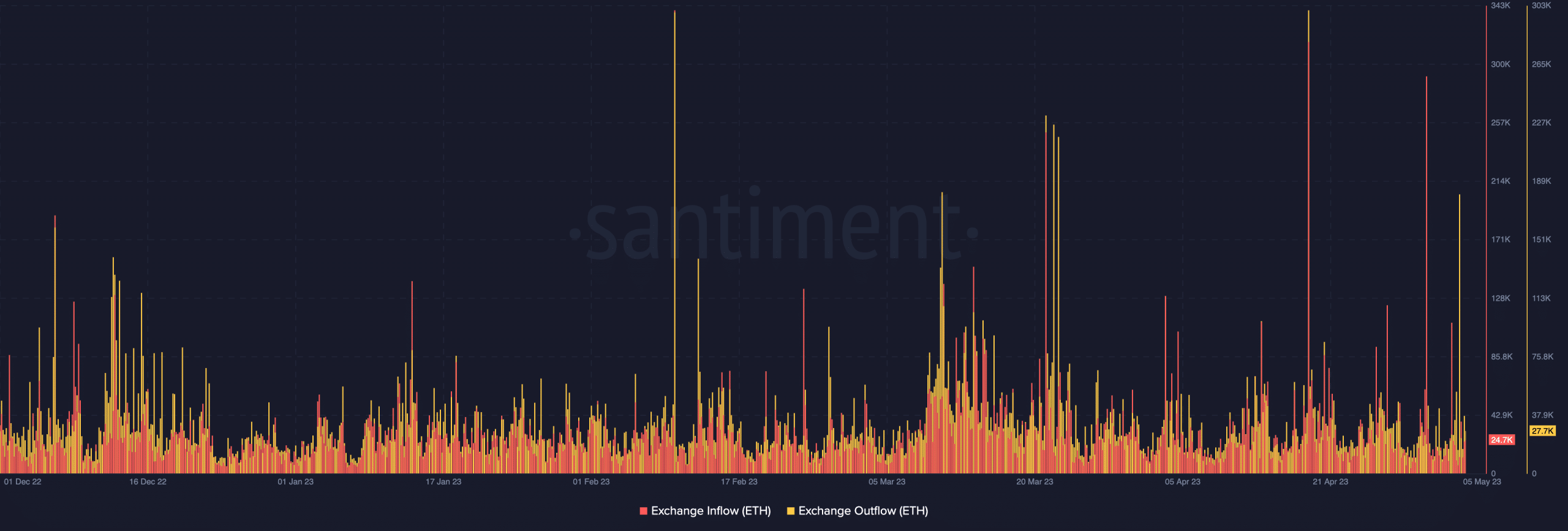 ETHトレーダーを締めてください！ 今週末はちょっとした驚きがあるかもしれません…