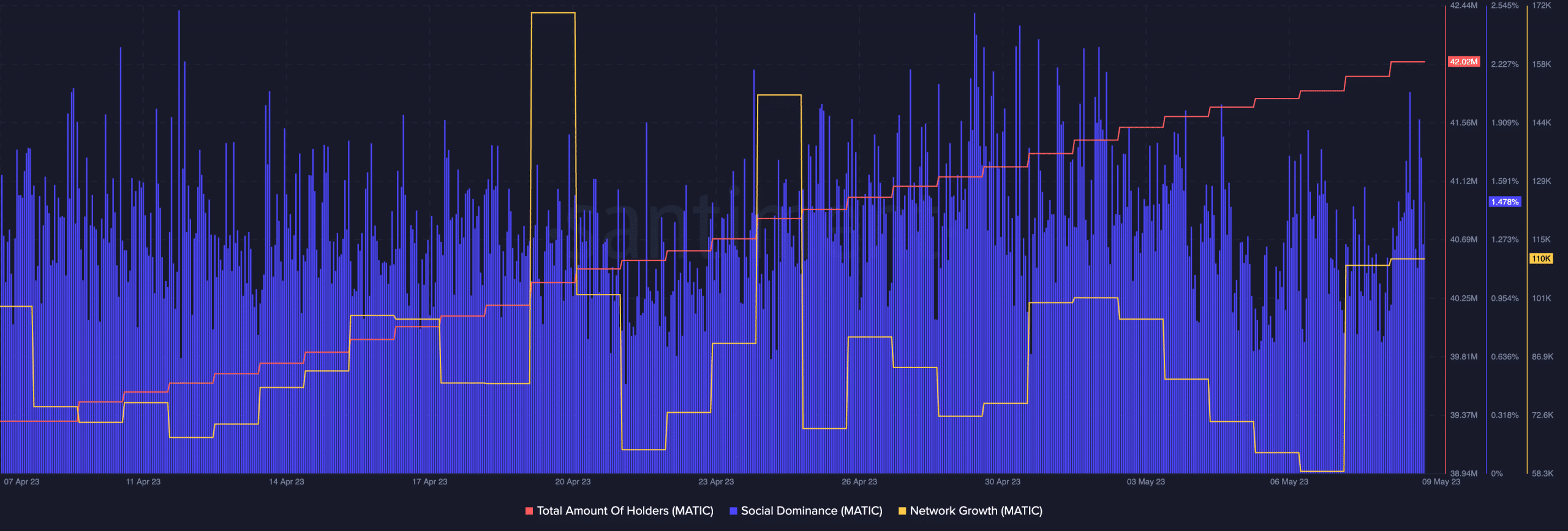 Polygon の取り組みにより、MATIC は流れを好転させる可能性があります。 その理由は次のとおりです…