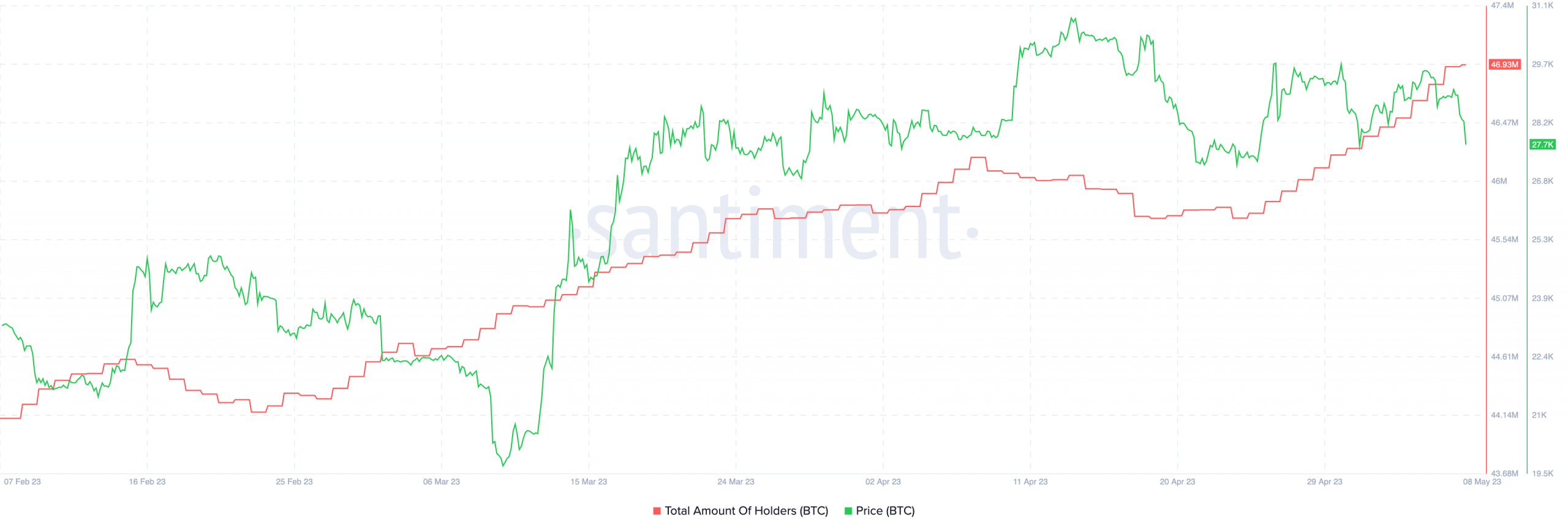 ビットコイン [BTC] FUD の増加: Binance と Robinhood のせい?