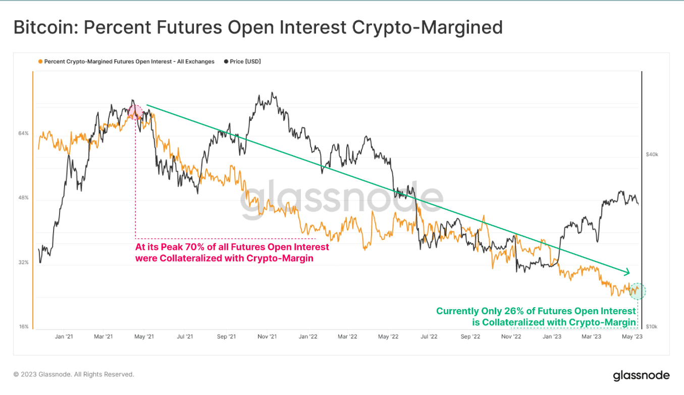 ビットコイン先物暗号証拠金