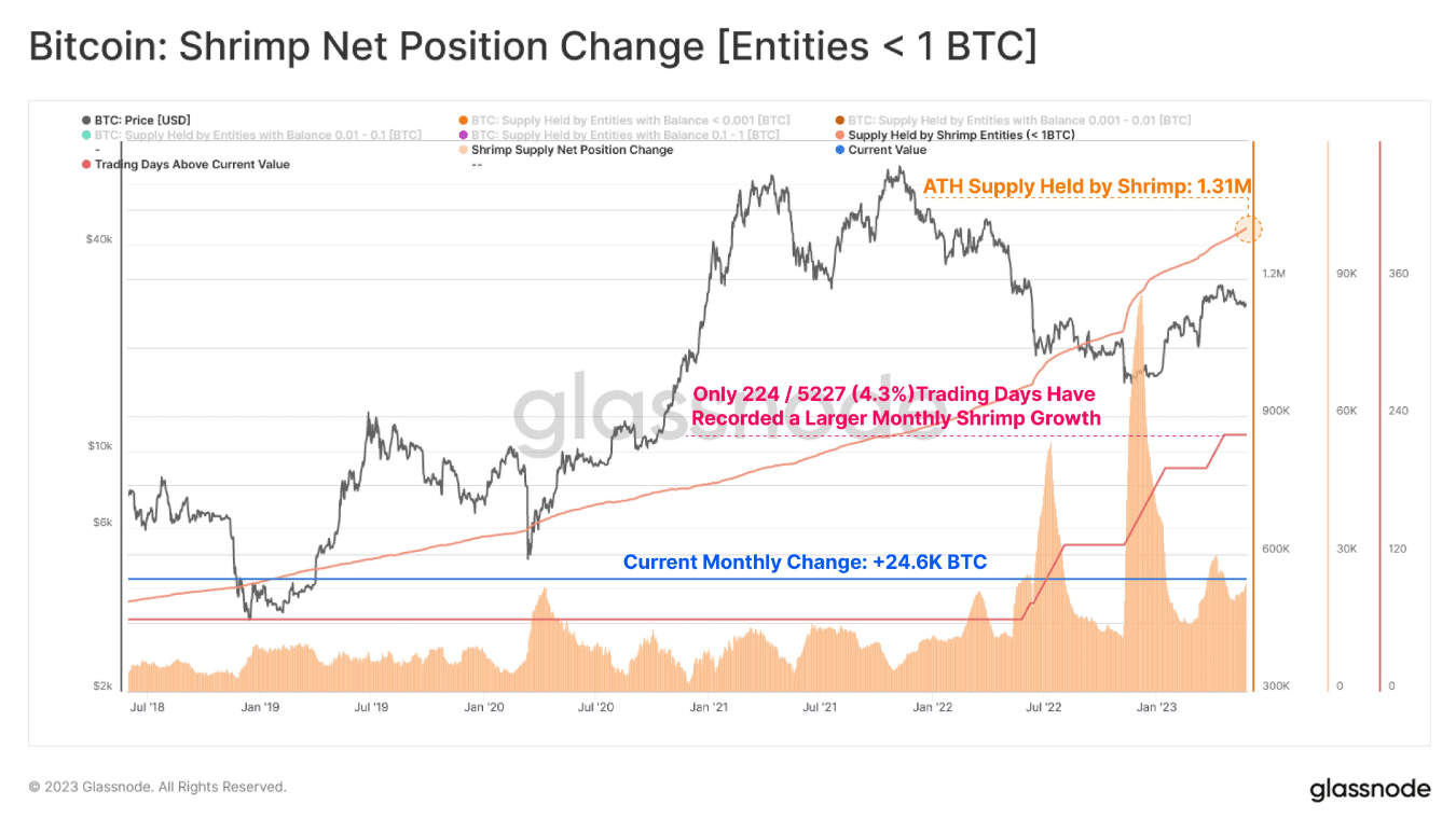 ビットコインシュリンプ