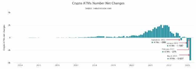 ビットコイン・オブ・アメリカ、詐欺懸念を受けてコネチカット州のATMを閉鎖
