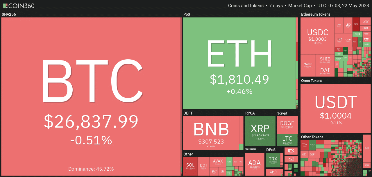 XRPがこれらのレベルを再テストする可能性は…