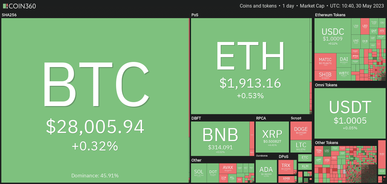 これはビットコインの強気ブレイクアウトに続くものとなる