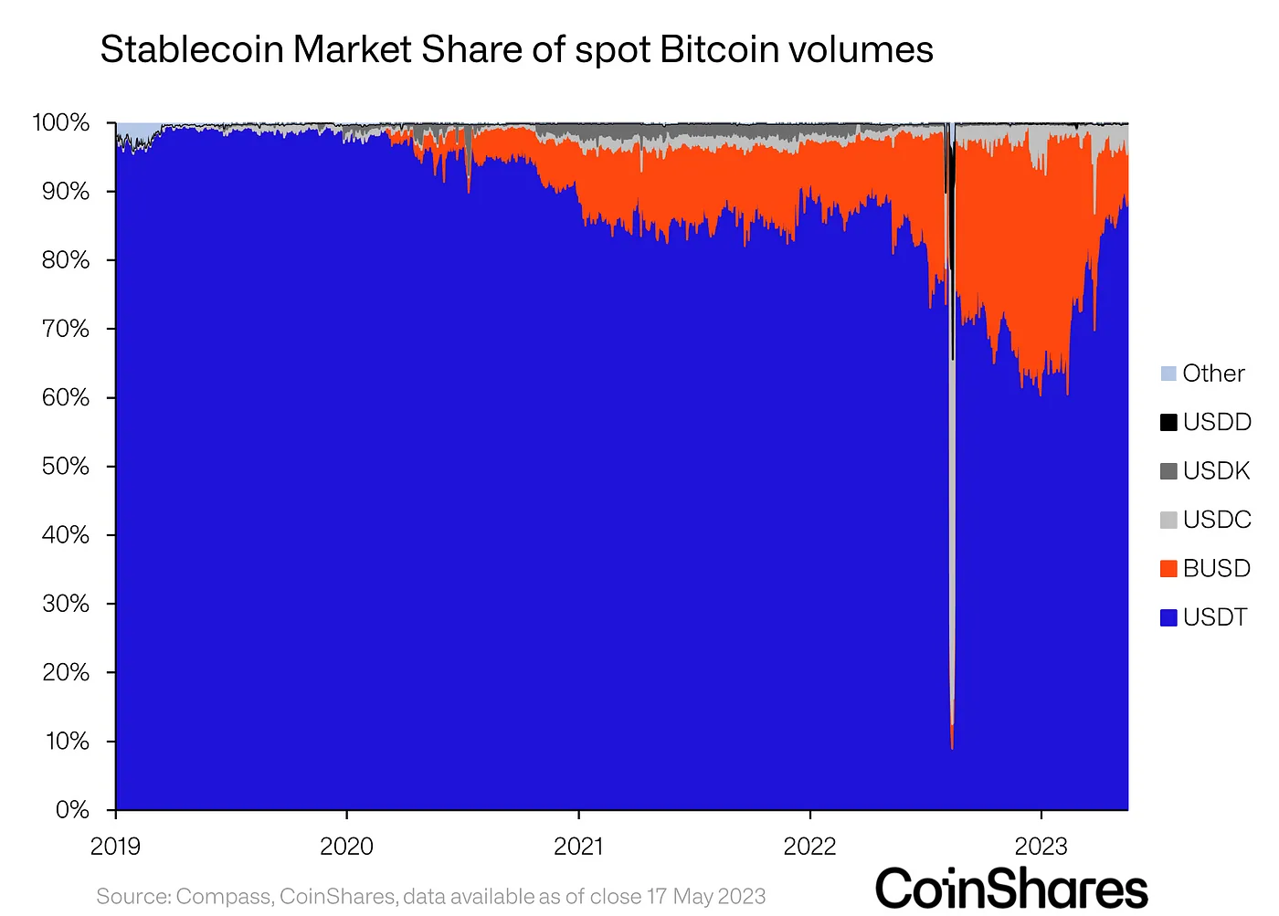 テザーの最新戦略はBTC価格を押し上げるだろうか？ このレポートが示唆するのは…
