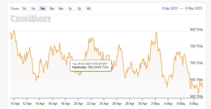 ライトコイン [LTC] 混雑が増大する中、BTCを超える – 導入を増やすには十分か