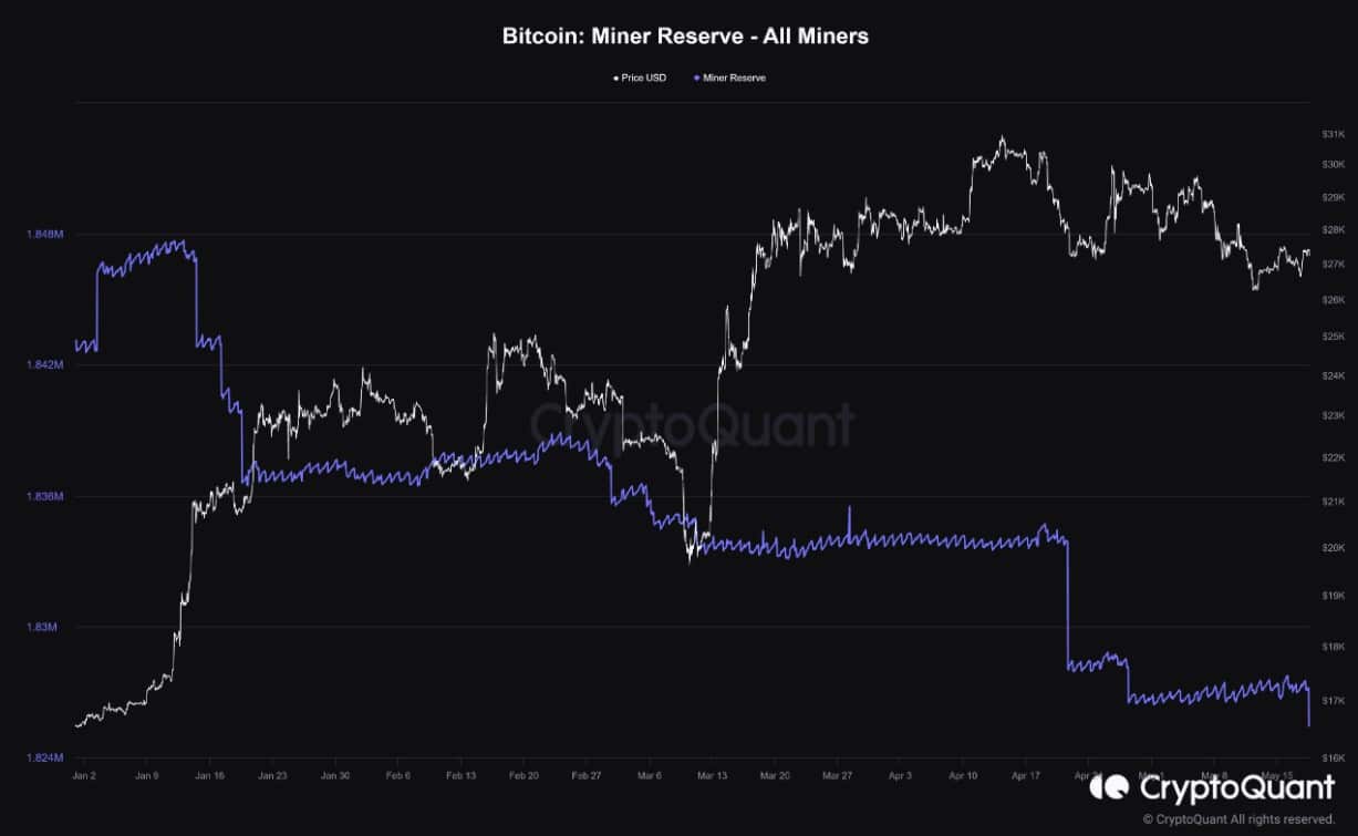 ビットコインに対する売り圧力が高まる。 途中でまた価格修正が行われます