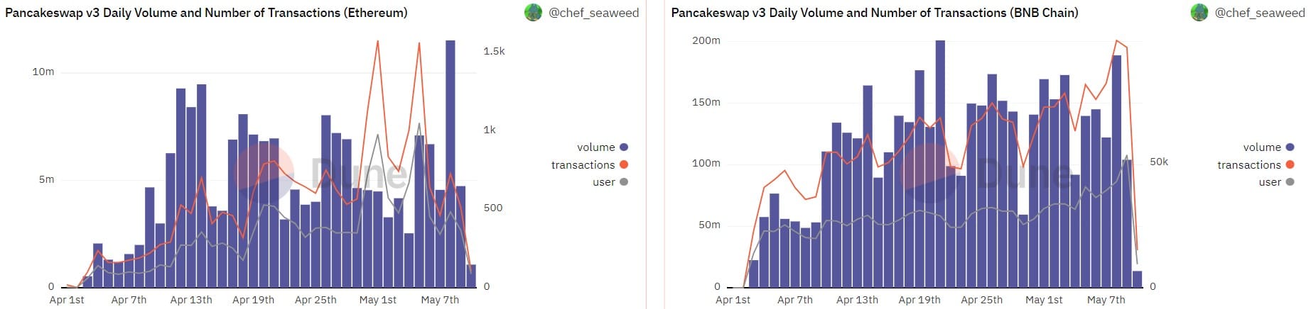 PancakeSwap: 対照的な指標と CAKE の将来の興味深い事例