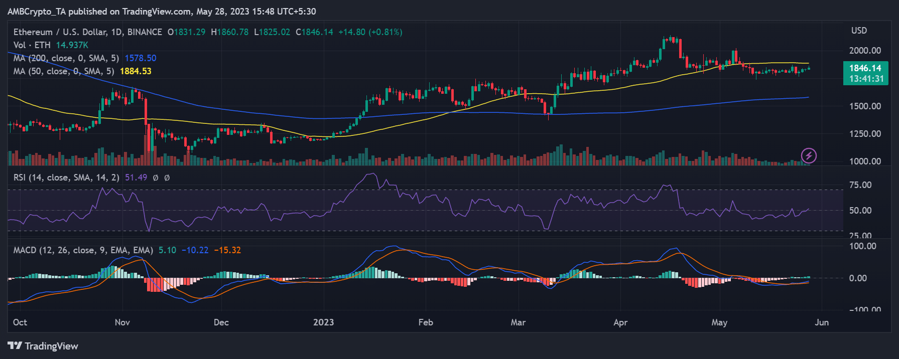 イーサリアムの価格変動