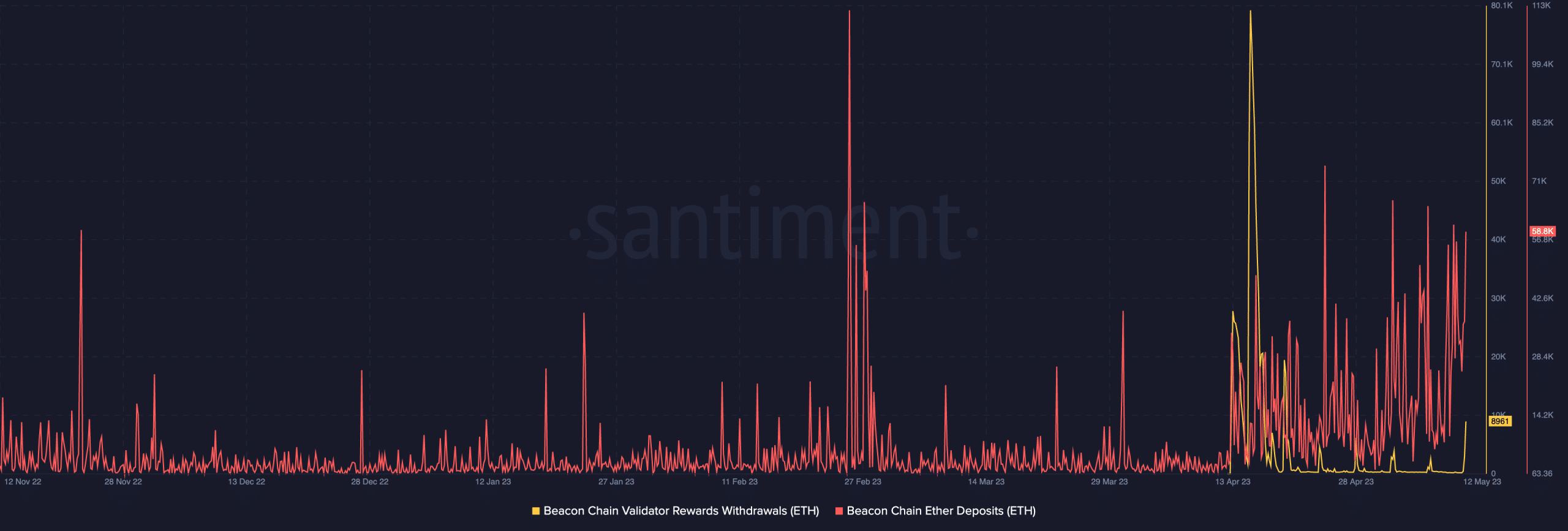 イーサリアム [ETH] ビーコンチェーンへのデポジット