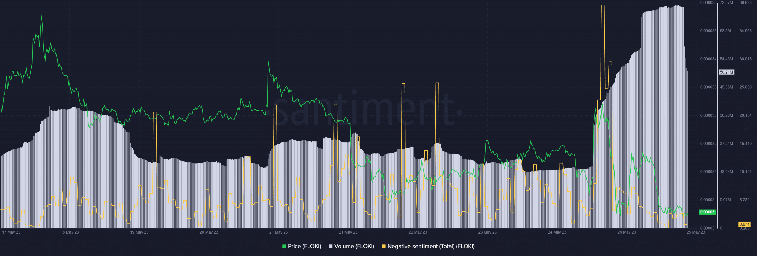 Binance TRはFloki Inuをリストし、その後の結果は次のとおりです