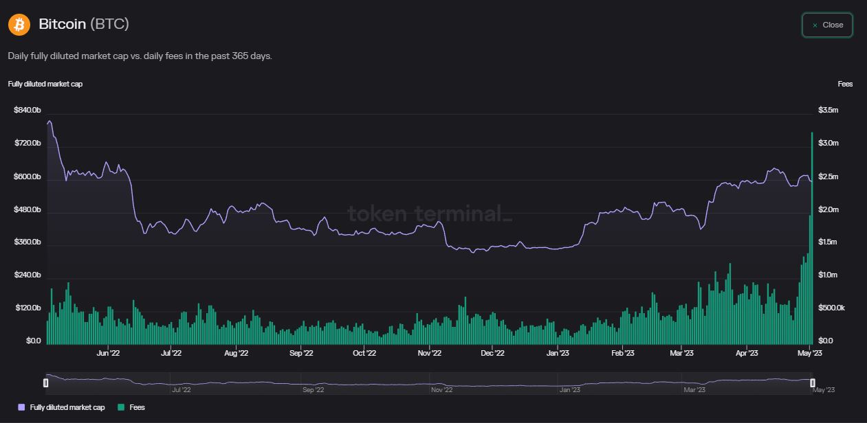 ビットコインですか [BTC] マイニングはまだ儲かる？ 答えはこのデータを参照してください