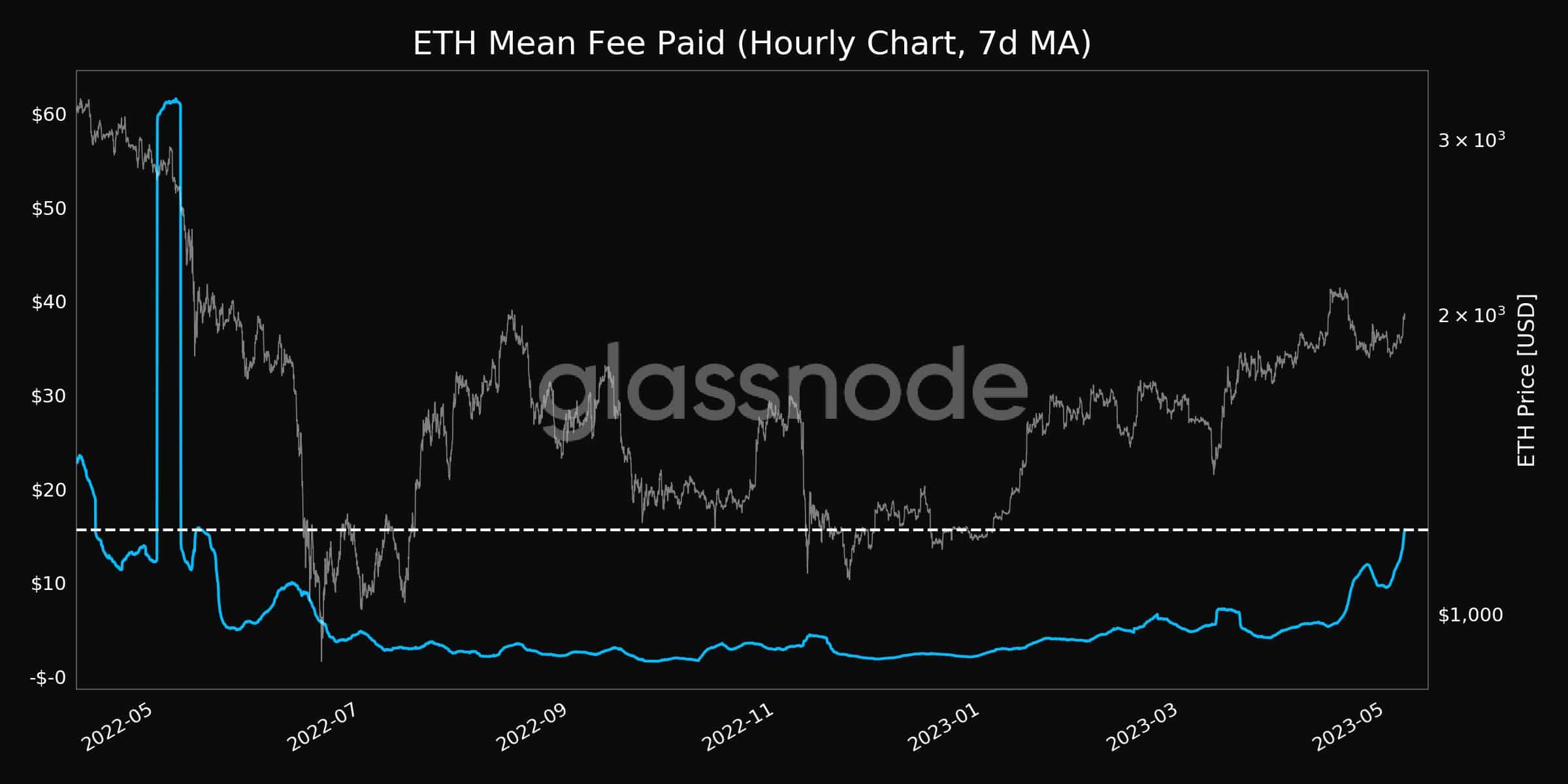イーサリアムとして [ETH] HODLers は何をすべきか?