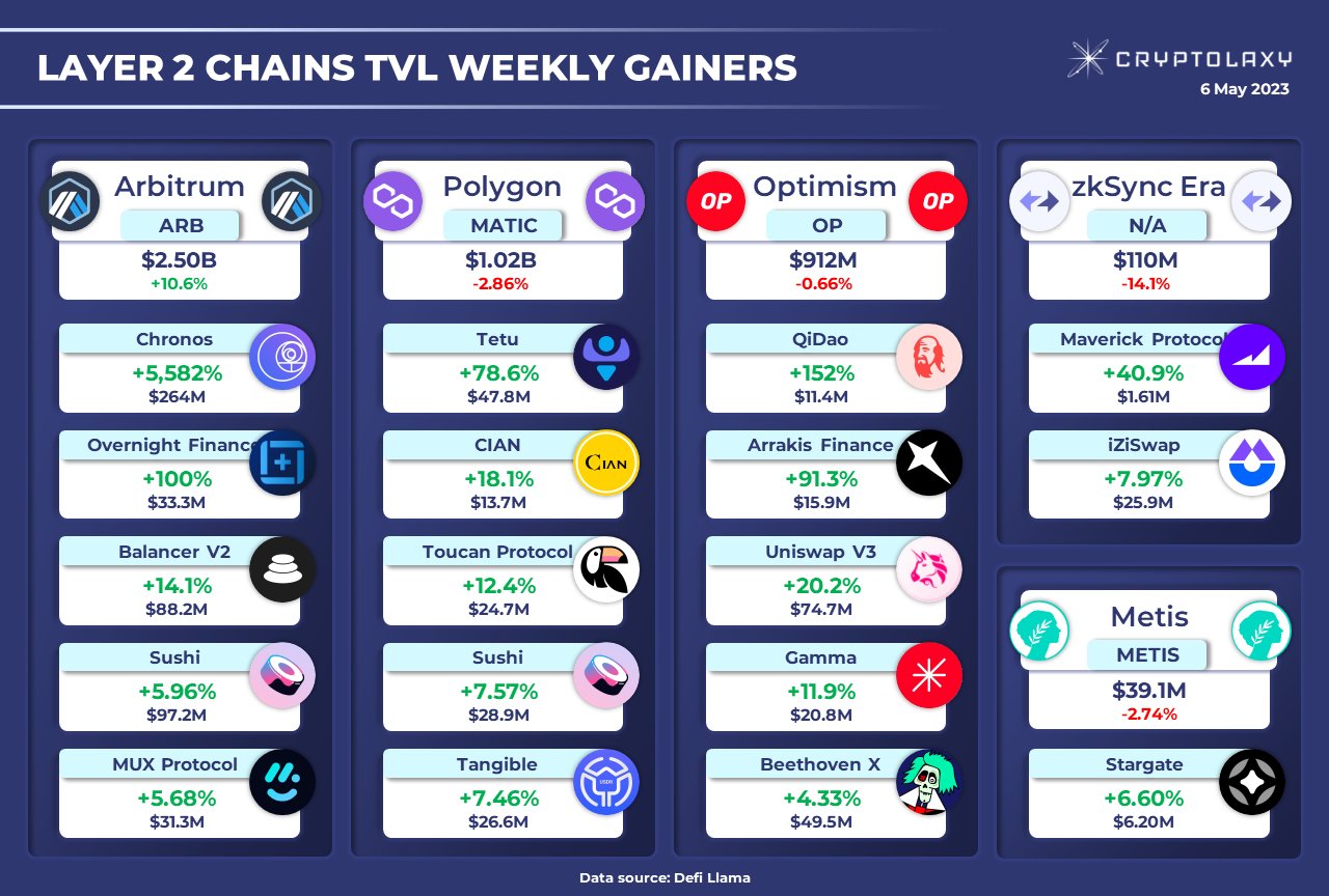 ポリゴン ウォレット: ネットワーク TVL の減少が、私たちが目にする以上の影響を与えている兆候?